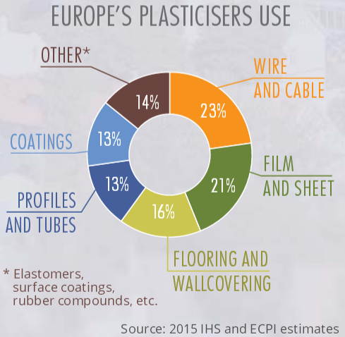 PVC cables: wiring our world